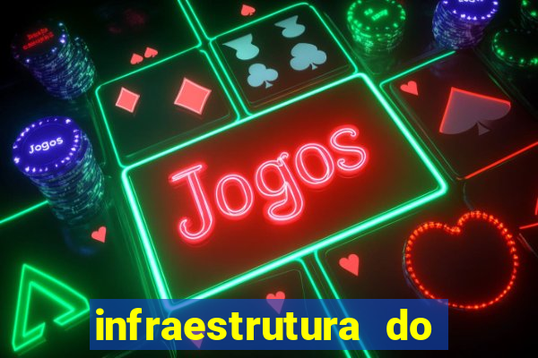 infraestrutura do clube football manager